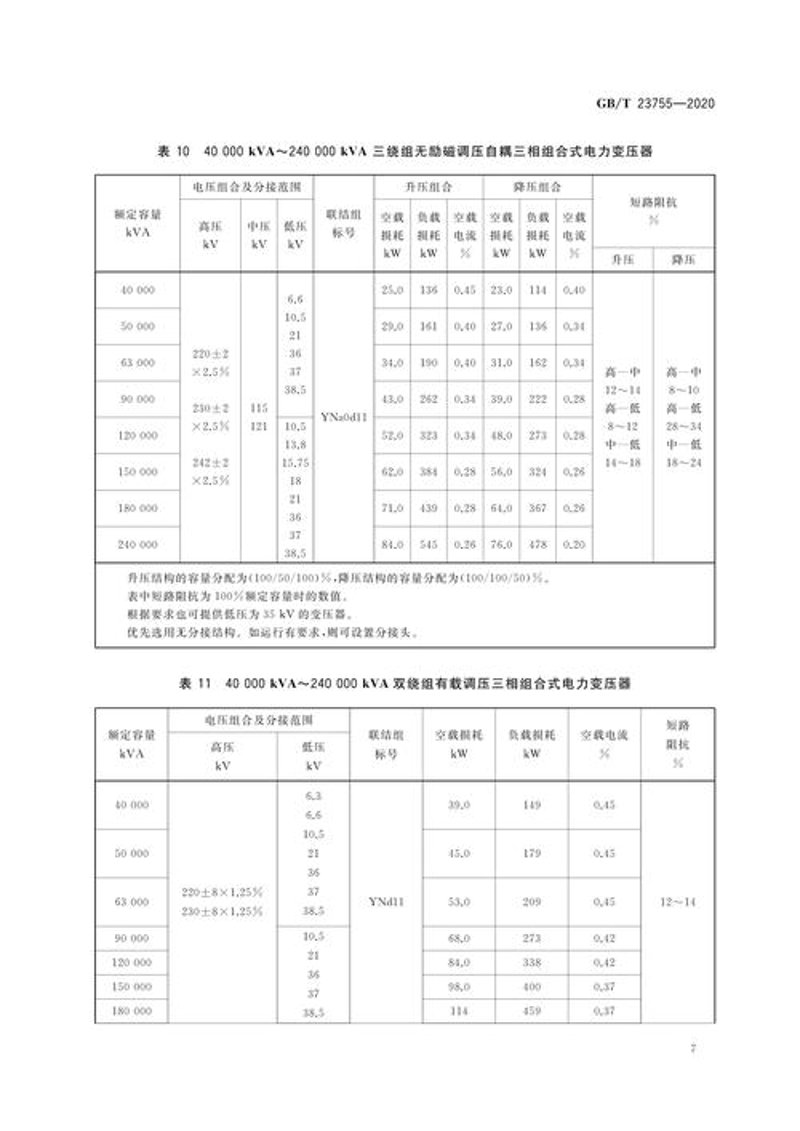变压器型号大揭秘:选择正确型号的重要性